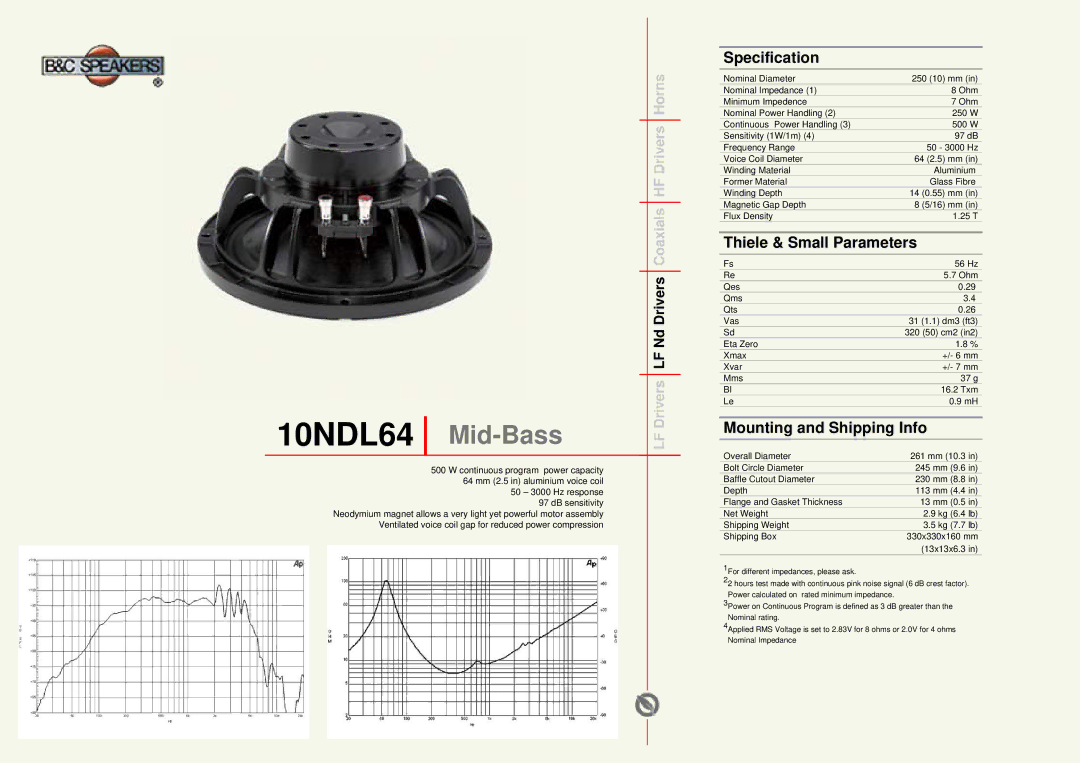 B&C Speakers manual 10NDL64 Mid-Bass, Specification, Thiele & Small Parameters, Mounting and Shipping Info 