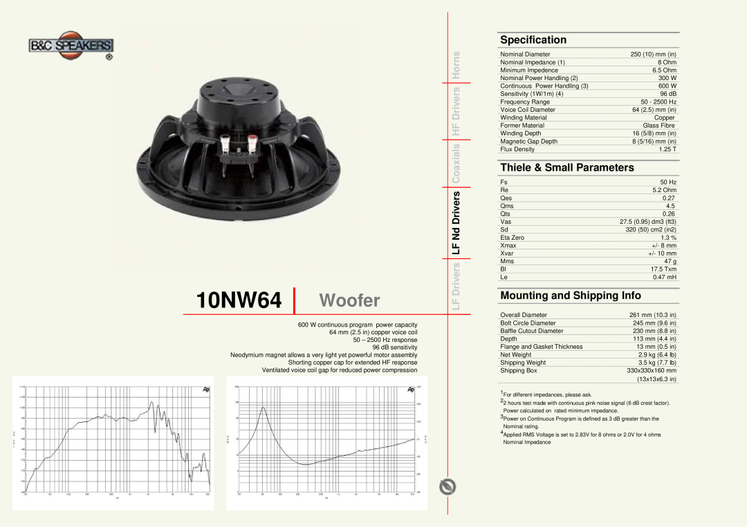 B&C Speakers manual 10NW64 Woofer, Specification, Thiele & Small Parameters, Mounting and Shipping Info 