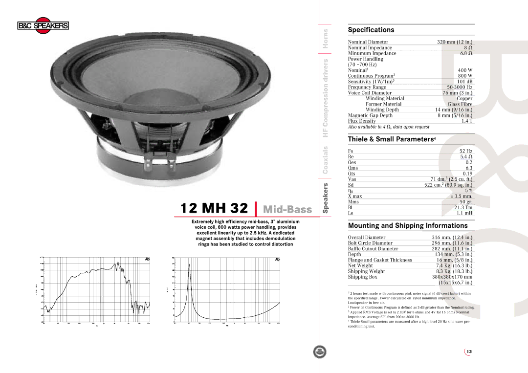 B&C Speakers specifications 12 MH 32 Mid-Bass, Specifications, Mounting and Shipping Informations 