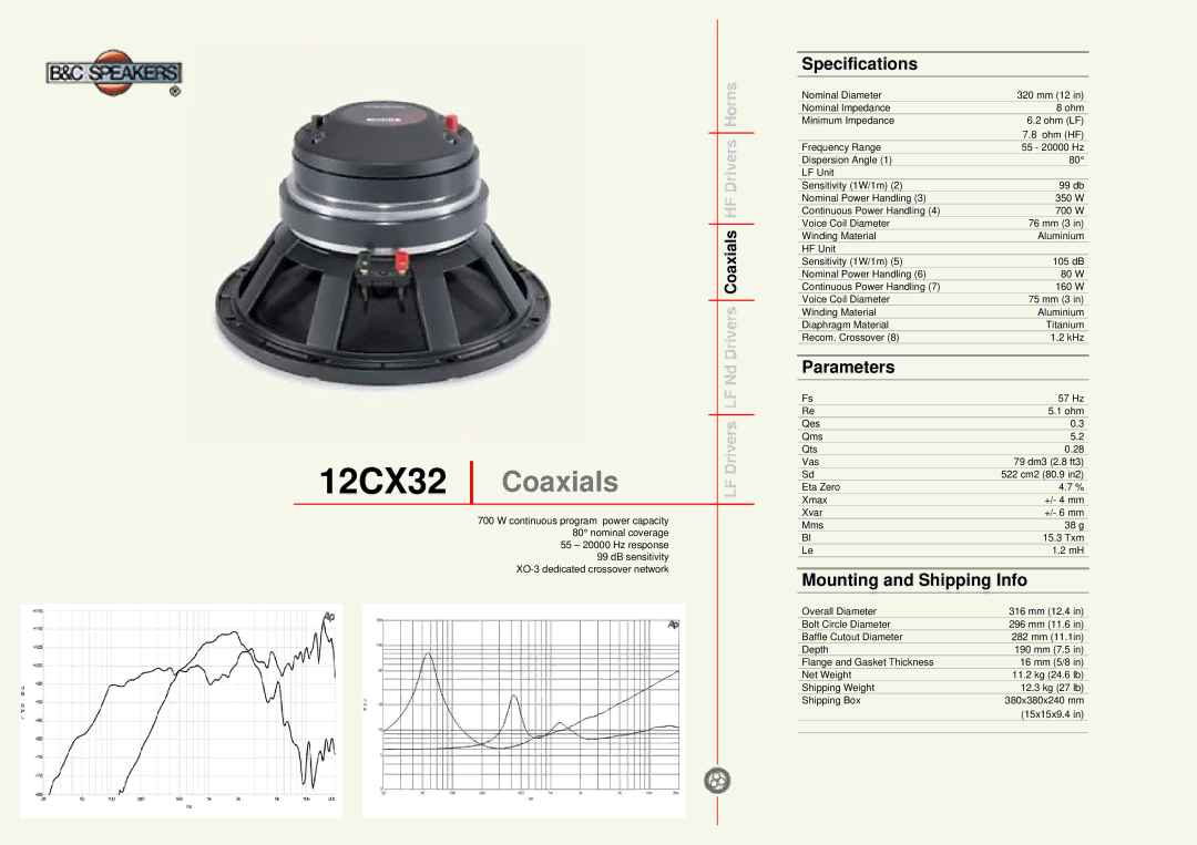 B&C Speakers specifications 12CX32 Coaxials, Specifications, Parameters, Mounting and Shipping Info 