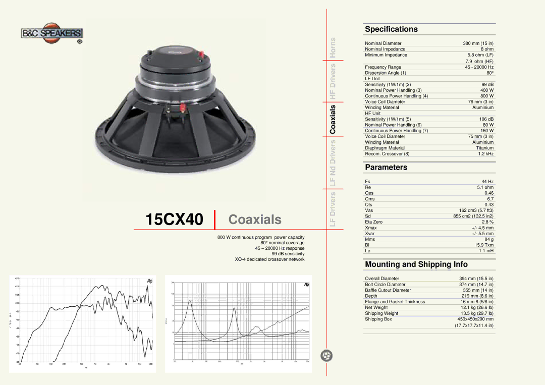 B&C Speakers specifications 15CX40 Coaxials, Specifications, Parameters, Mounting and Shipping Info 