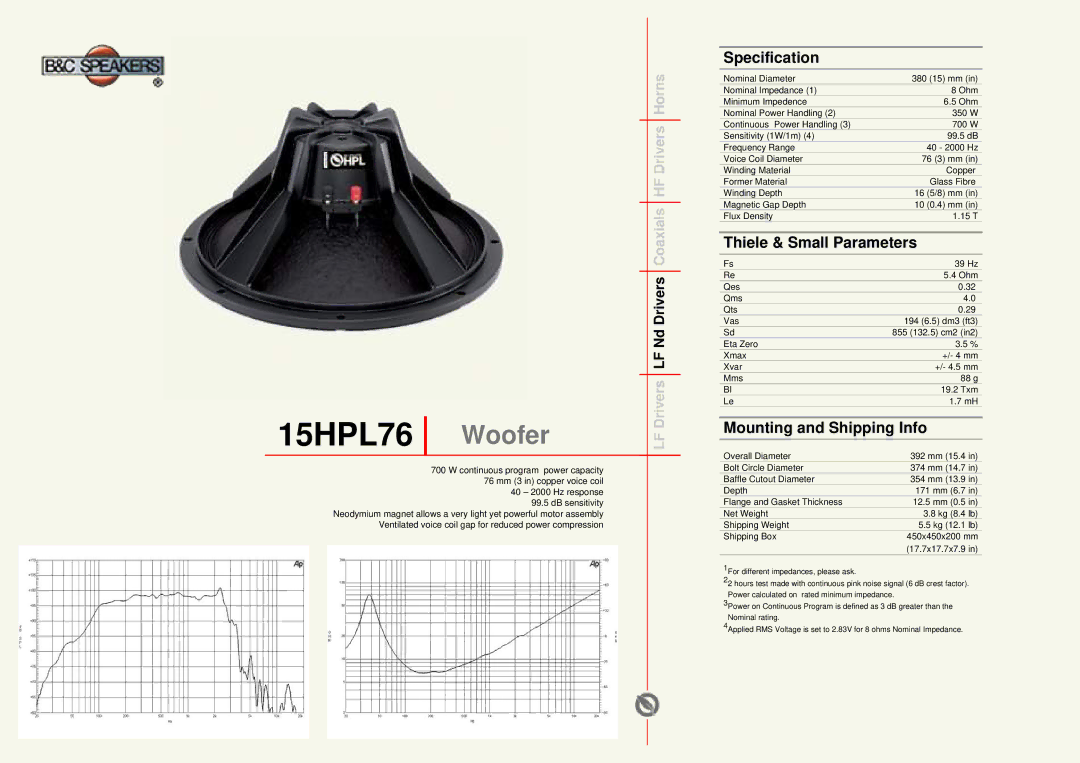 B&C Speakers manual 15HPL76 Woofer, Specification, Thiele & Small Parameters, Mounting and Shipping Info 