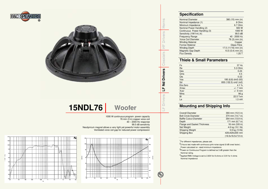 B&C Speakers manual 15NDL76 Woofer, Specification, Thiele & Small Parameters, Mounting and Shipping Info 