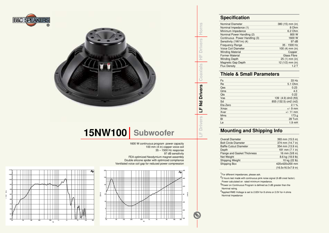 B&C Speakers manual 15NW100 Subwoofer, Specification, Thiele & Small Parameters, Mounting and Shipping Info 