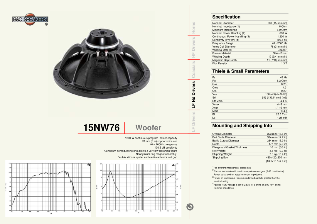 B&C Speakers manual 15NW76 Woofer, Specification, Thiele & Small Parameters, Mounting and Shipping Info 