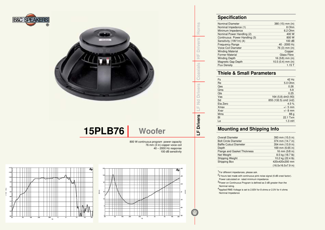 B&C Speakers manual 15PLB76 Woofer, Specification, Thiele & Small Parameters, Mounting and Shipping Info 