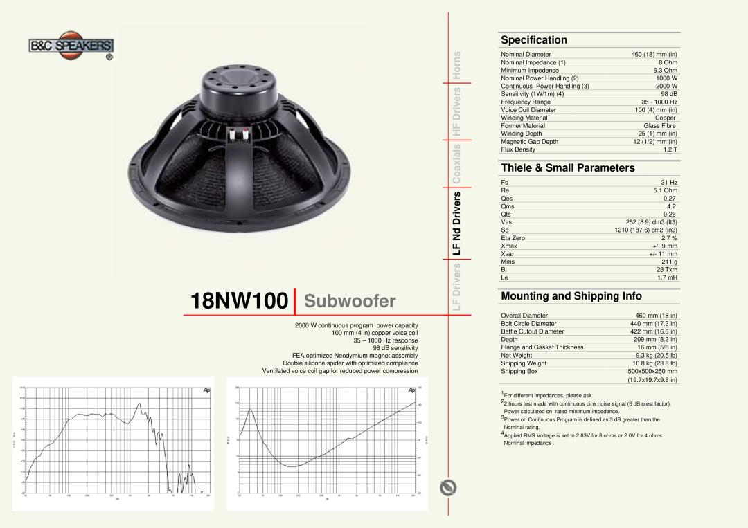 B&C Speakers manual 18NW100 Subwoofer, Specification, Thiele & Small Parameters, Mounting and Shipping Info 