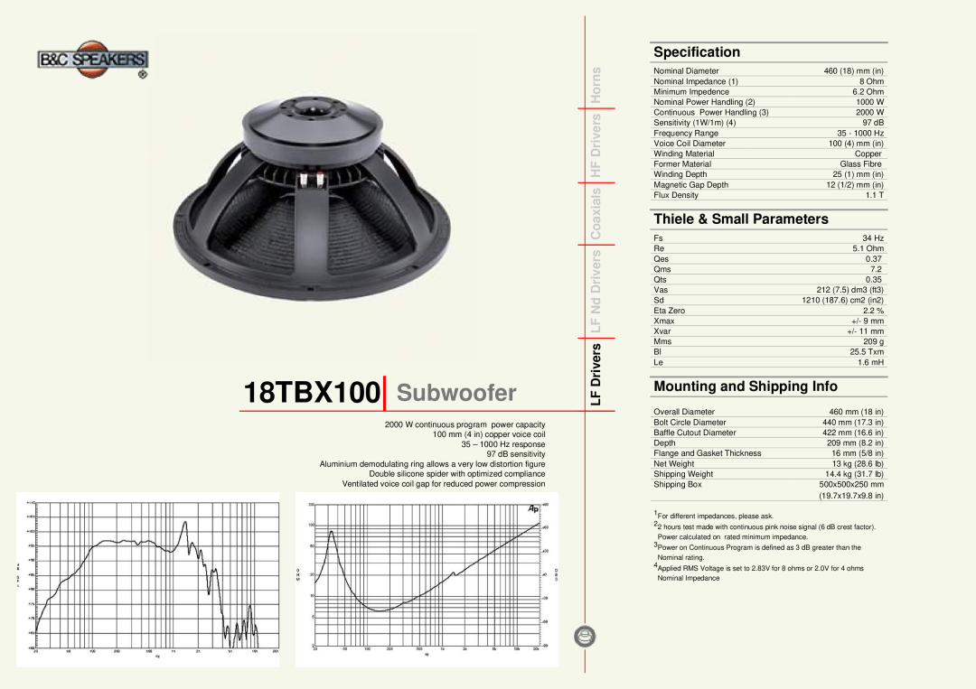 B&C Speakers manual 18TBX100 Subwoofer, Specification, Thiele & Small Parameters, Mounting and Shipping Info 