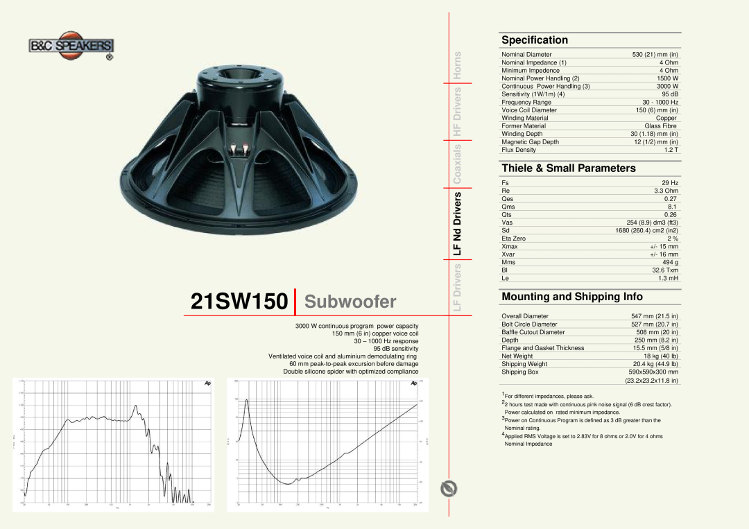 B&C Speakers manual 21SW150 Subwoofer, Specification, Thiele & Small Parameters, Mounting and Shipping Info 