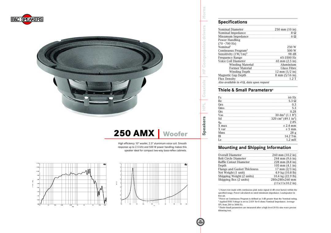 B&C Speakers 250 AMX specifications AMX Woofer, Specifications, Thiele & Small Parameters4 