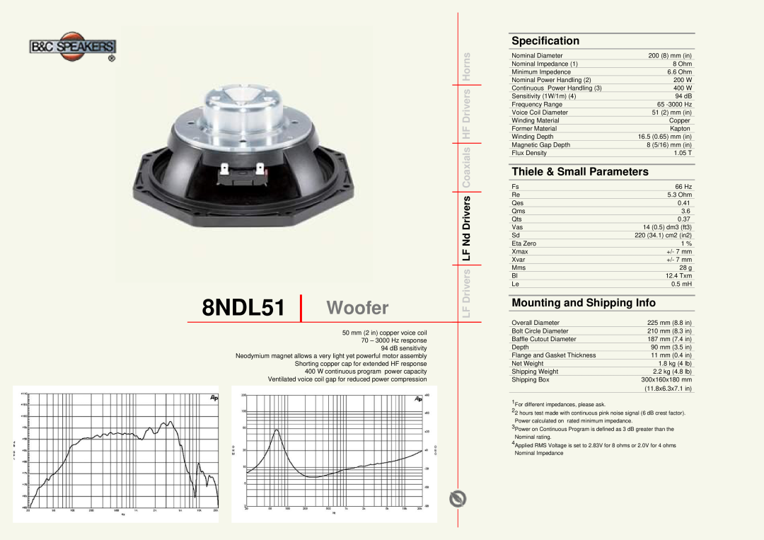 B&C Speakers manual 8NDL51 Woofer, Specification, Thiele & Small Parameters, Mounting and Shipping Info 