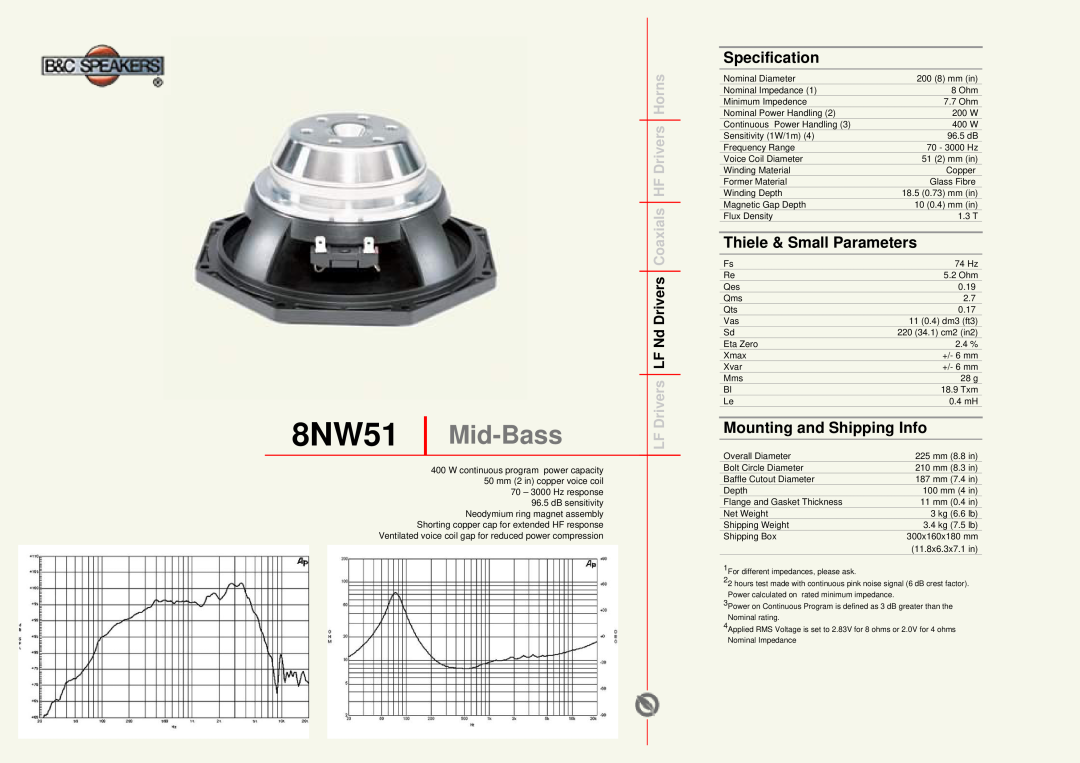 B&C Speakers manual 8NW51 Mid-Bass, Specification, Thiele & Small Parameters, Mounting and Shipping Info 