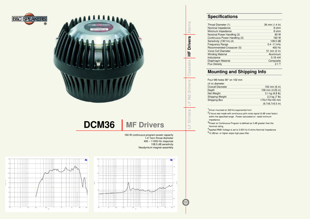 B&C Speakers specifications DCM36 MF Drivers, Specifications, Mounting and Shipping Info 