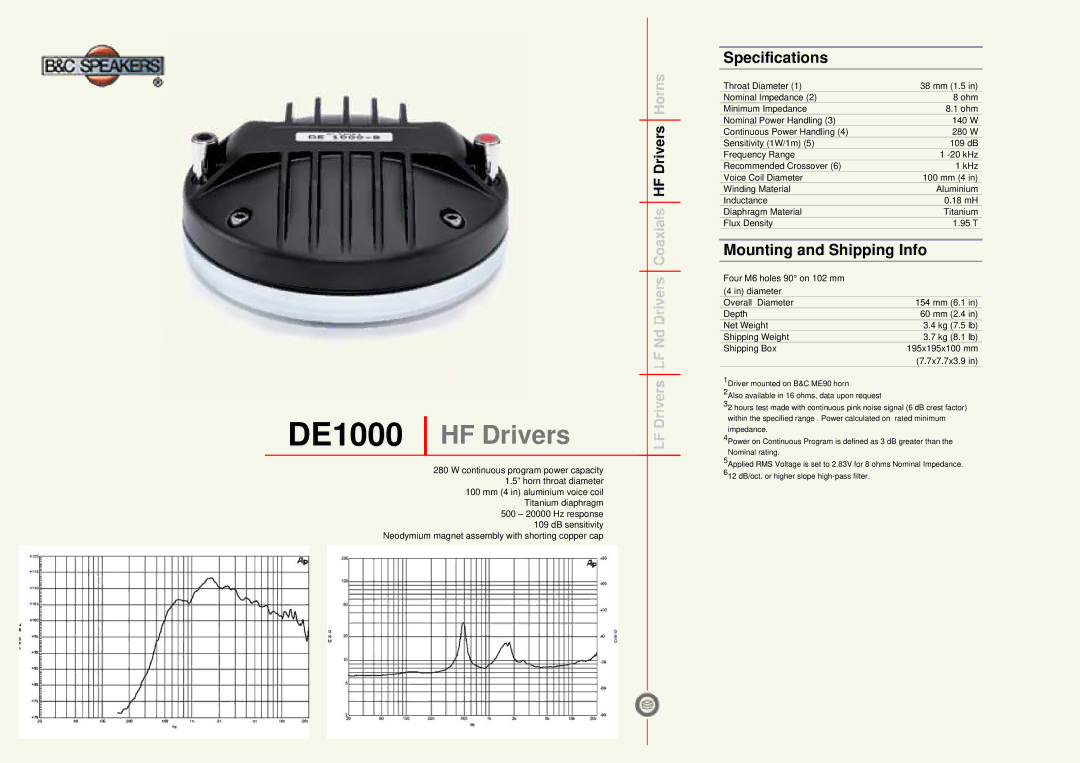 B&C Speakers specifications DE1000 HF Drivers, Specifications, Mounting and Shipping Info 