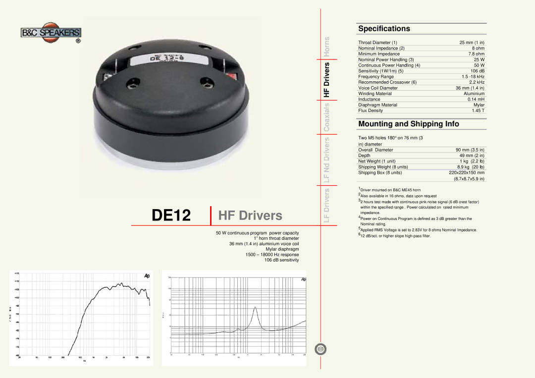 B&C Speakers specifications DE12 HF Drivers, Specifications, Mounting and Shipping Info 