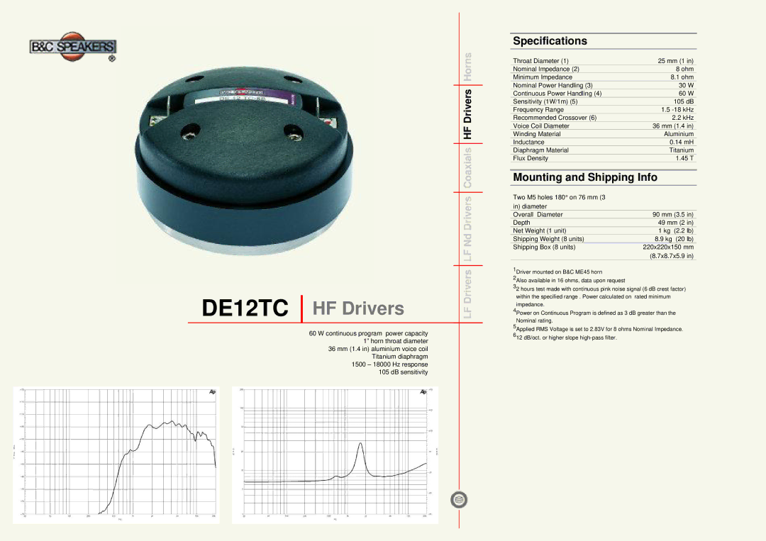 B&C Speakers specifications DE12TC HF Drivers, Specifications, Mounting and Shipping Info 