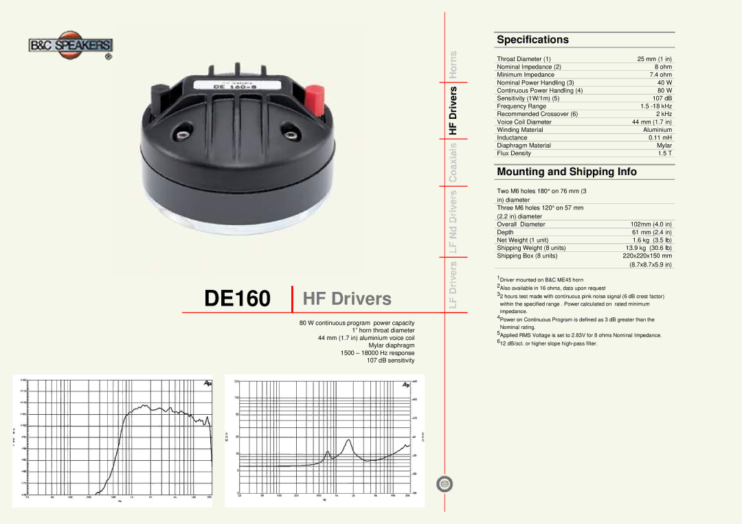 B&C Speakers specifications DE160 HF Drivers, Specifications, Mounting and Shipping Info 