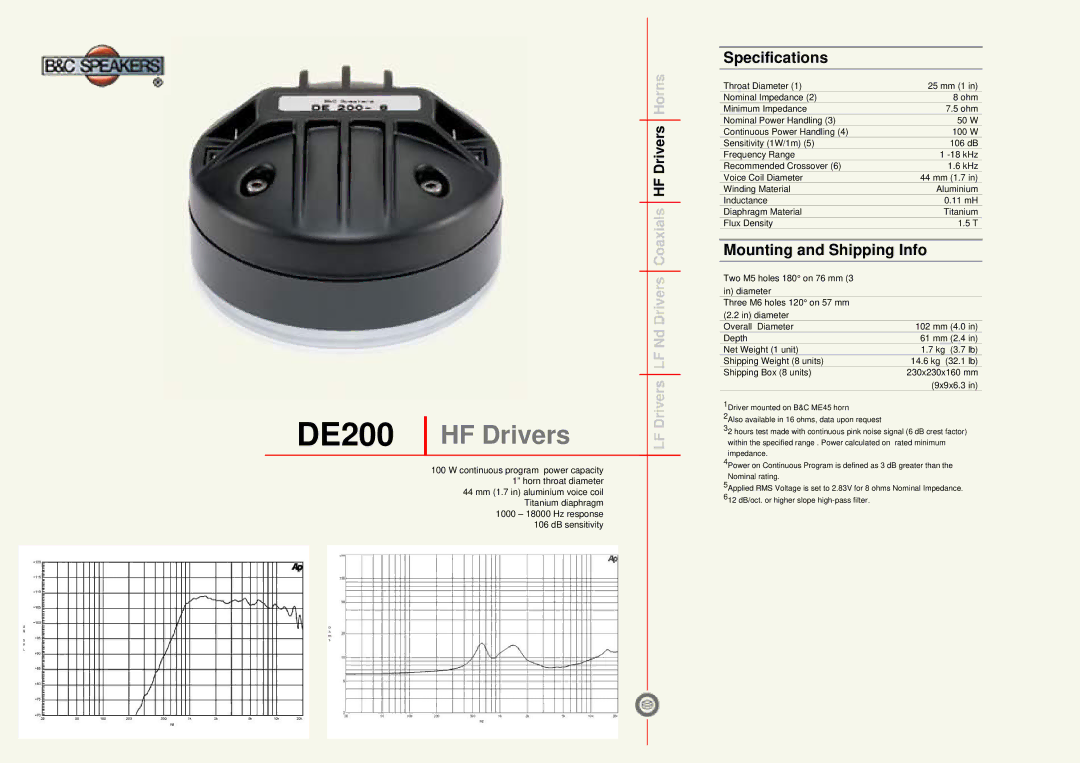 B&C Speakers specifications DE200 HF Drivers, Specifications, Mounting and Shipping Info 