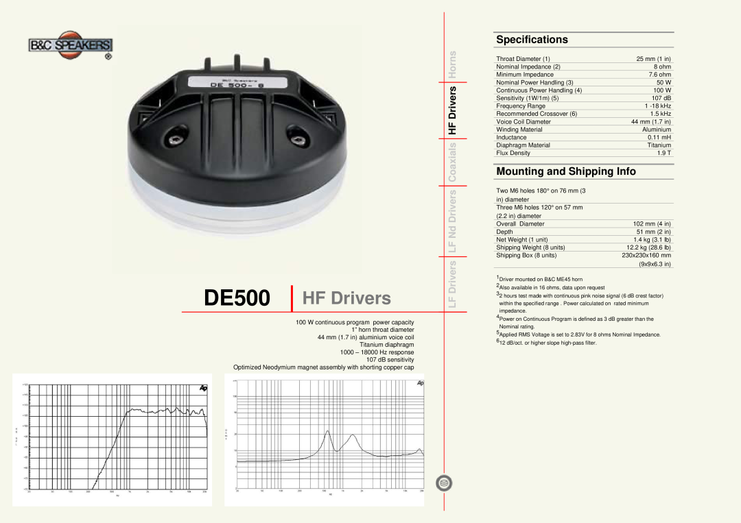 B&C Speakers specifications DE500 HF Drivers, Specifications, Mounting and Shipping Info 