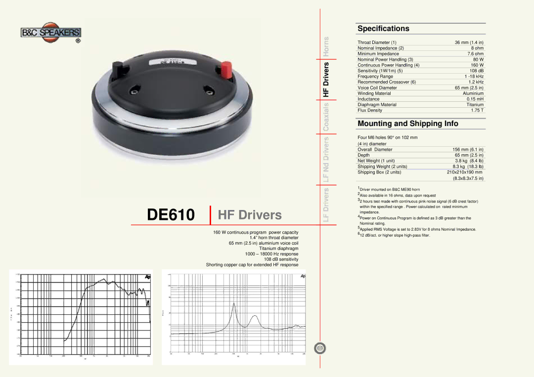 B&C Speakers specifications DE610 HF Drivers, Specifications, Mounting and Shipping Info 