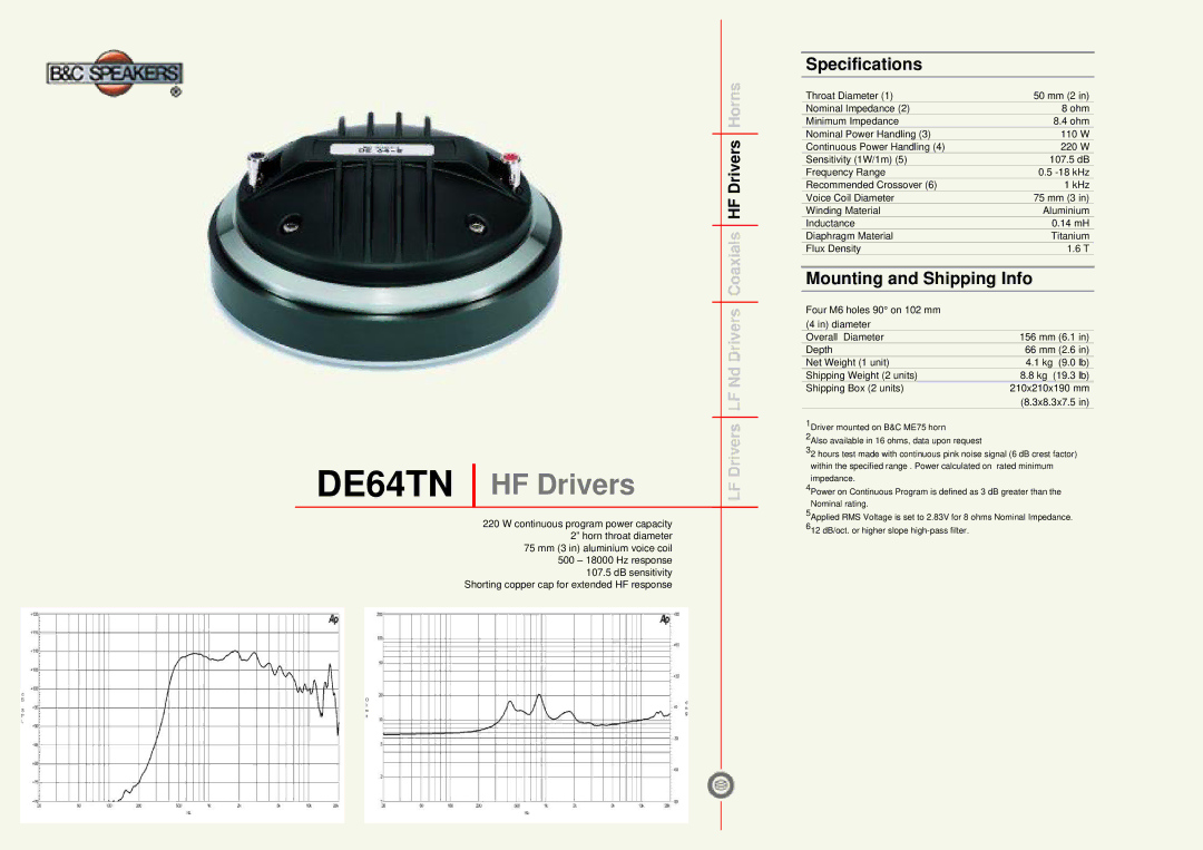 B&C Speakers specifications DE64TN HF Drivers, Specifications, Mounting and Shipping Info 