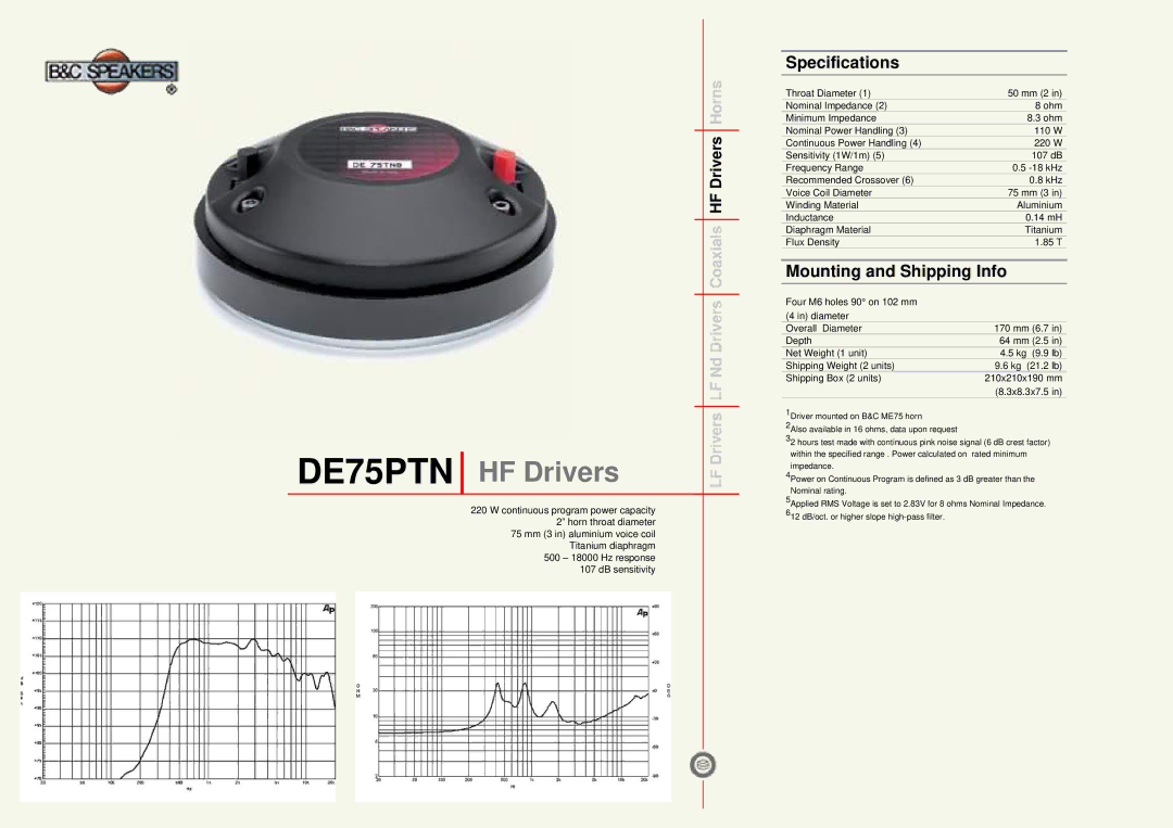 B&C Speakers specifications DE75PTN HF Drivers, Specifications, Mounting and Shipping Info 