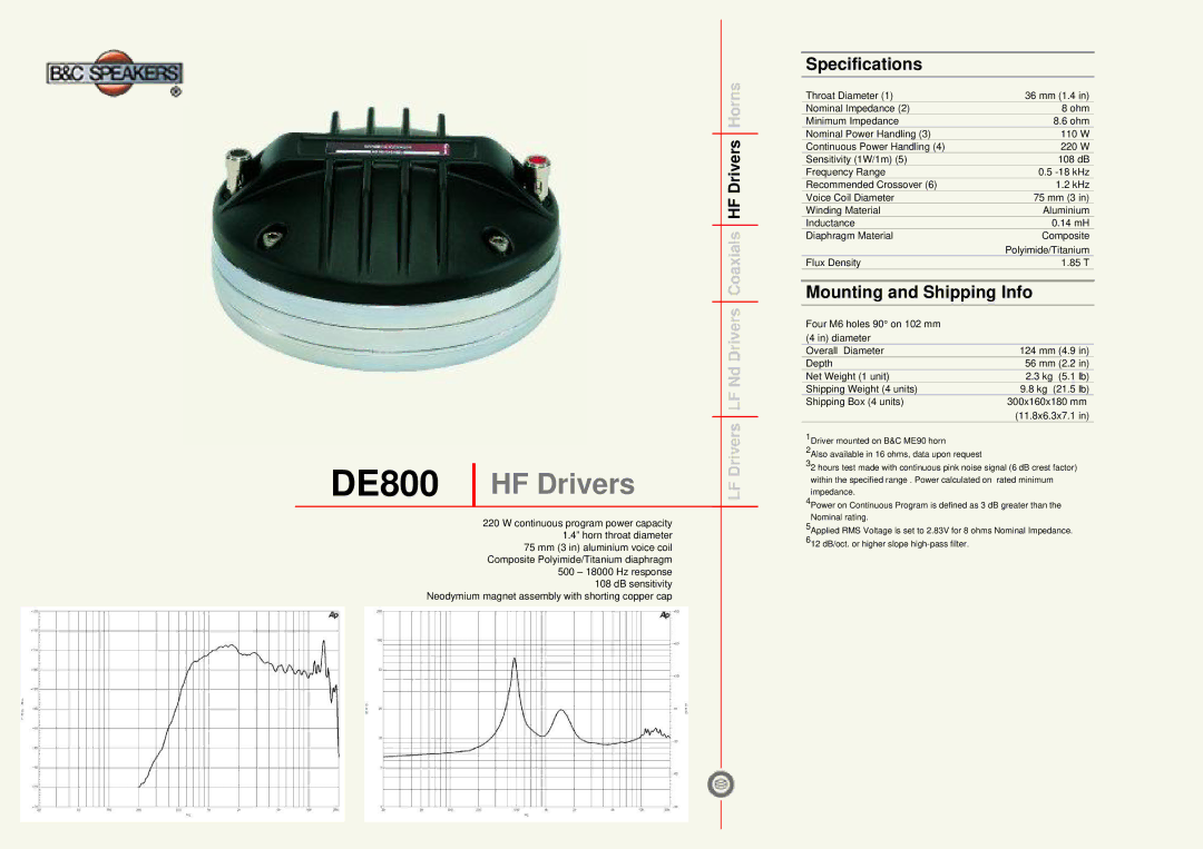 B&C Speakers specifications DE800 HF Drivers, Specifications, Mounting and Shipping Info 