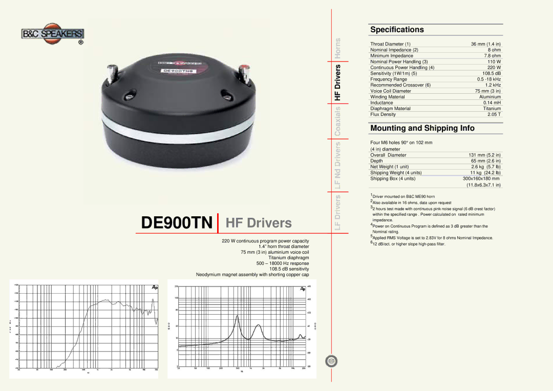 B&C Speakers specifications DE900TN HF Drivers, Specifications, Mounting and Shipping Info 