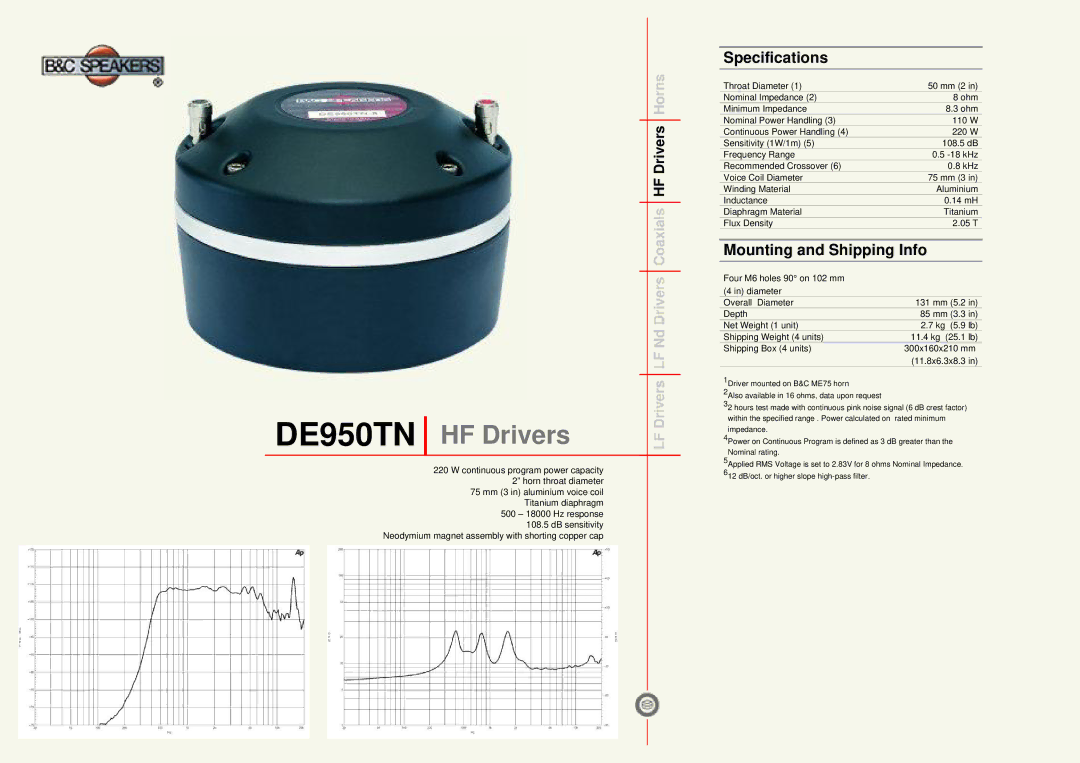 B&C Speakers specifications DE950TN HF Drivers, Specifications, Mounting and Shipping Info 