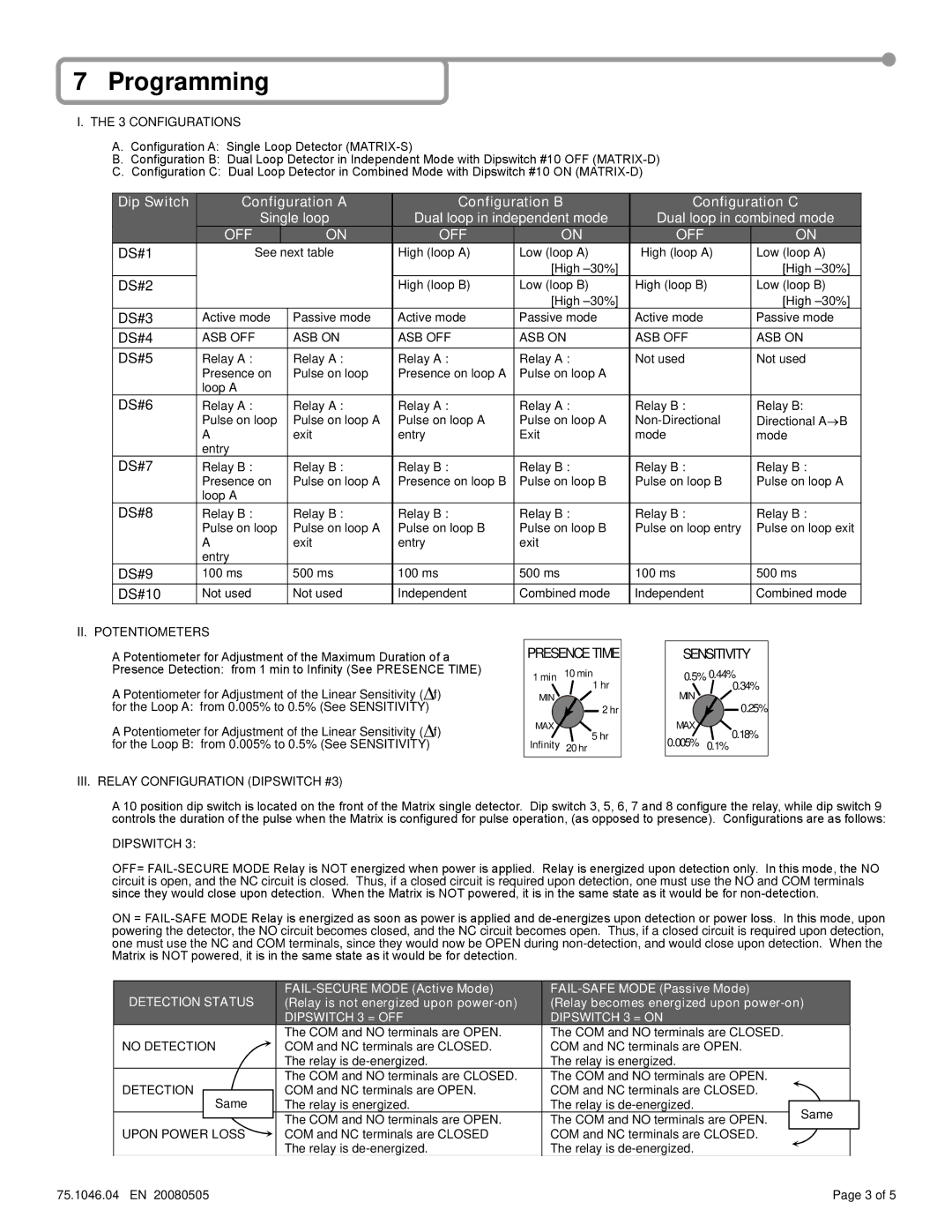 BEA 10MATRIX warranty Programming 