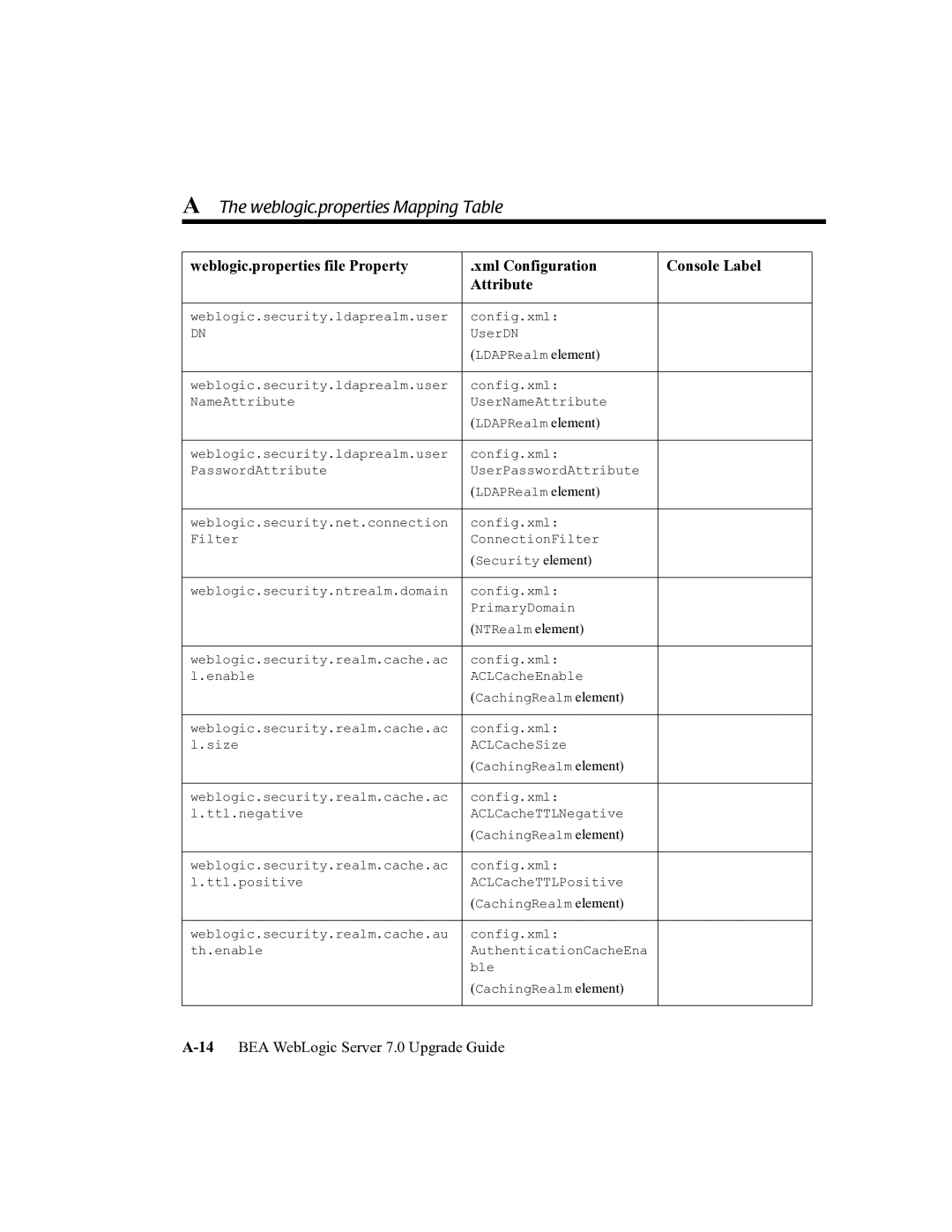 BEA 7 manual NTRealm element 