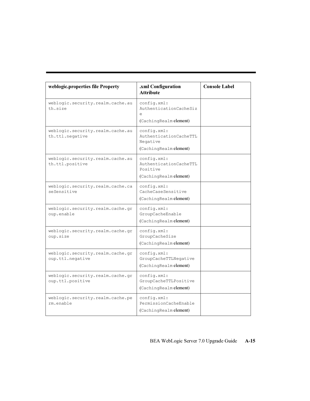 BEA manual BEA WebLogic Server 7.0 Upgrade Guide A-15 