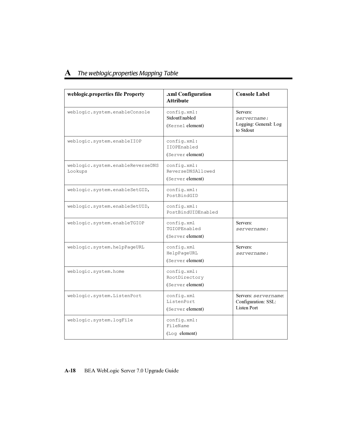 BEA 7 manual StdoutEnabled 