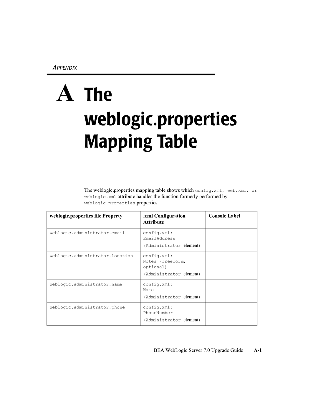 BEA 7 manual Weblogic.properties Mapping Table 