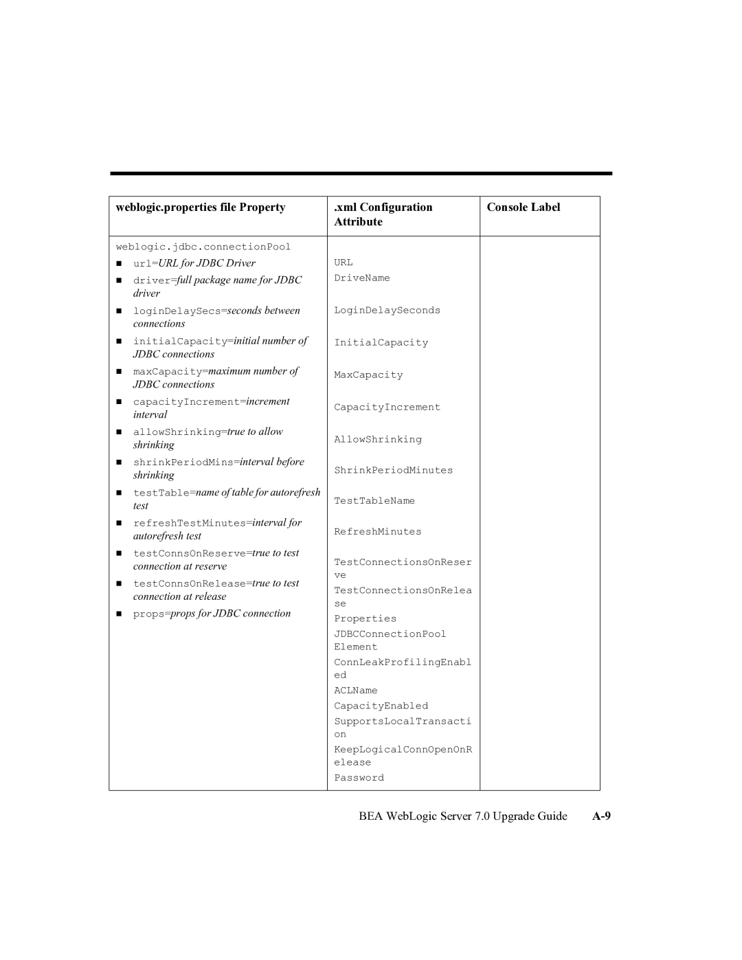 BEA 7 manual „ url=URL for Jdbc Driver =full package name for Jdbc 