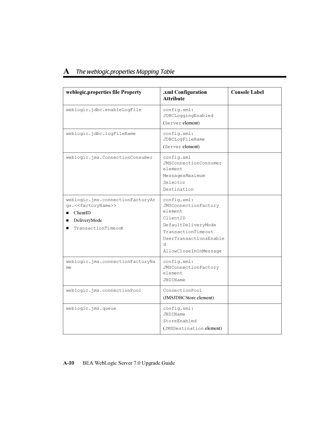 BEA 7 manual ClientID 