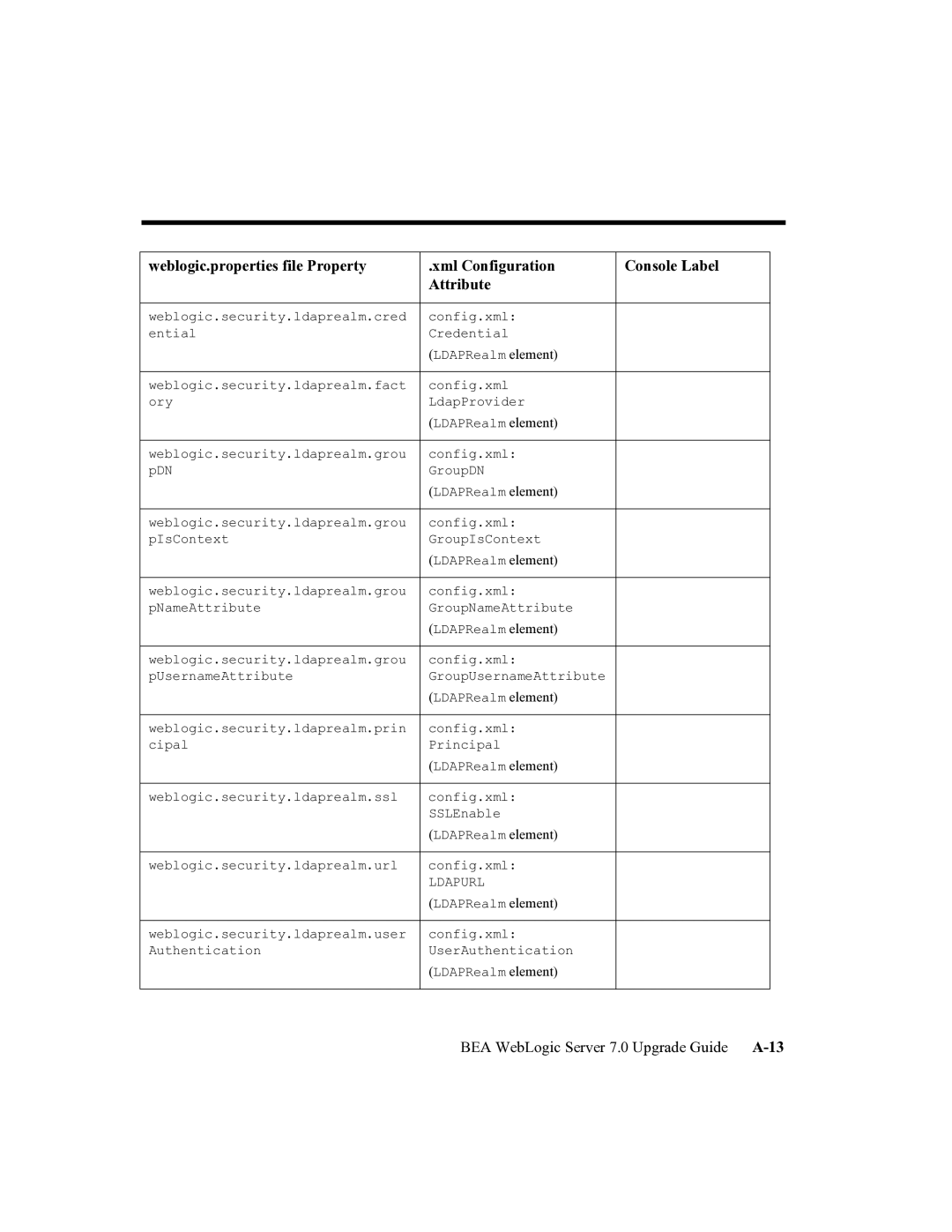 BEA manual BEA WebLogic Server 7.0 Upgrade Guide A-13 