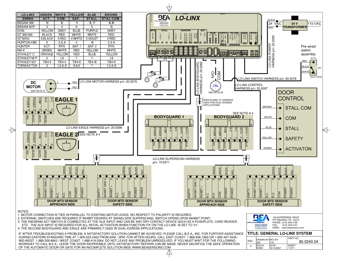 BEA 80.0240.04 manual Motor, Title General LO-LINX System 