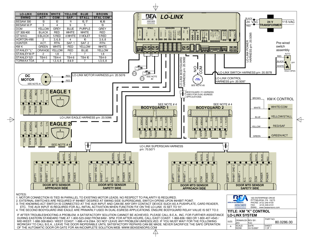 BEA 80.0240.04 manual Title KM K Control LO-LINX System, See Note # WHITE/COM, Red/Saf, Green/Act 