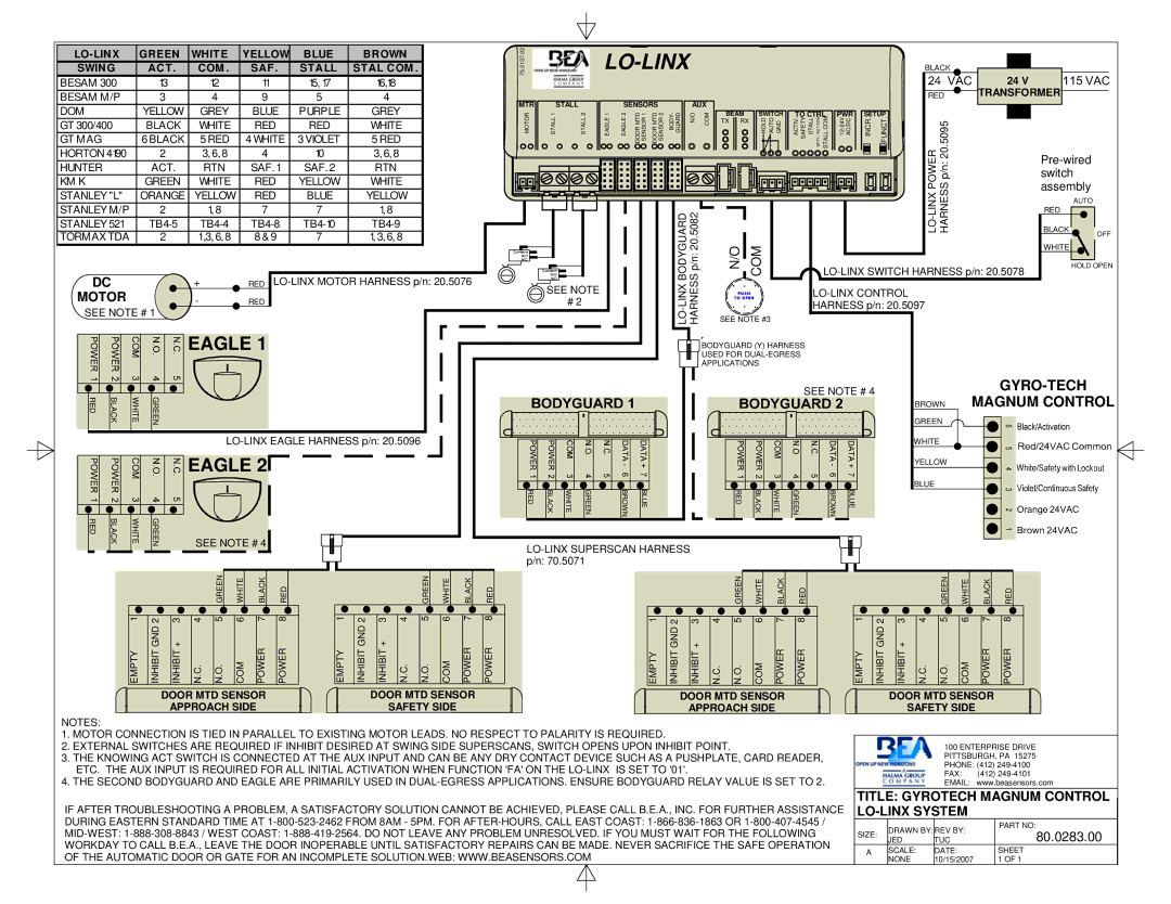BEA 80.0240.04 Title Gyrotech Magnum Control LO-LINX System, 80.0283.00, LO-LINX Green White Yellow Blue Brown Swing ACT 