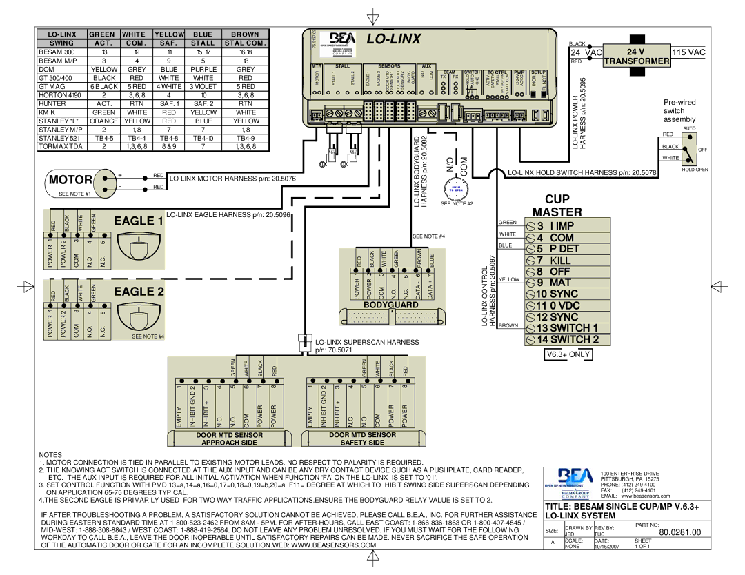 BEA 80.0240.04 manual Title Besam Single CUP/MP V.6.3+ LO-LINX System, 80.0281.00 