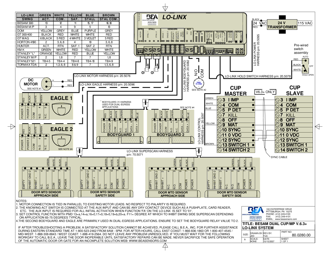 BEA 80.0240.04 manual Title Besam Dual CUP/MP V.6.3+ LO-LINX System, LO-LINX Superscan Harness 