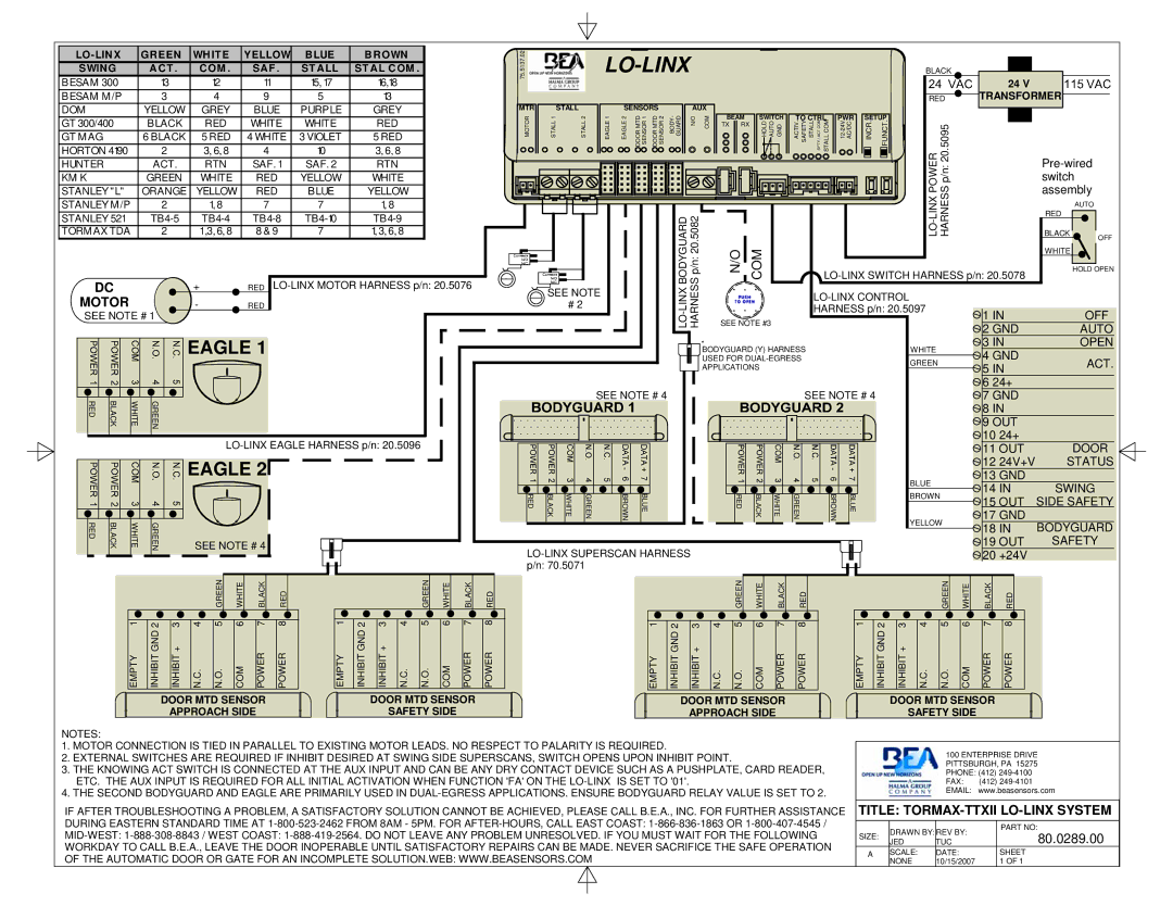 BEA 80.0240.04 manual Title TORMAX-TTXII LO-LINX System, 80.0289.00 