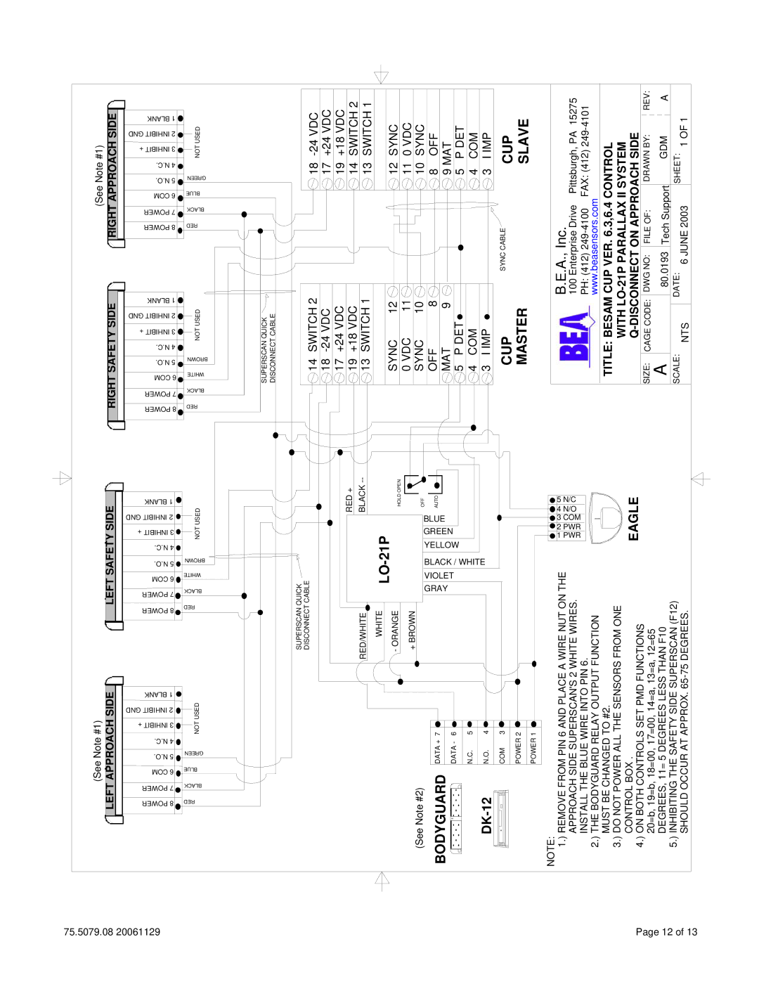 BEA technical specifications CUP Slave, CUP Master, Besamcup WITHLO-21P Qdisconnect Title 