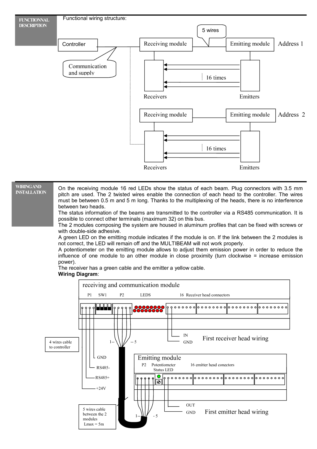 BEA Multibeam dimensions Receiving and communication module, First receiver head wiring, Emitting module 