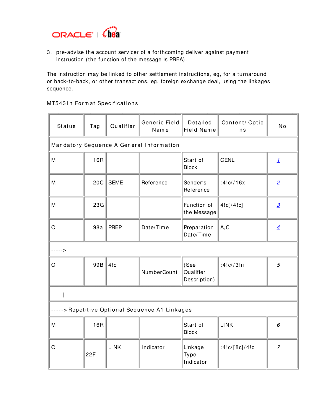 BEA SWIFT Adapter manual Repetitive Optional Sequence A1 Linkages 