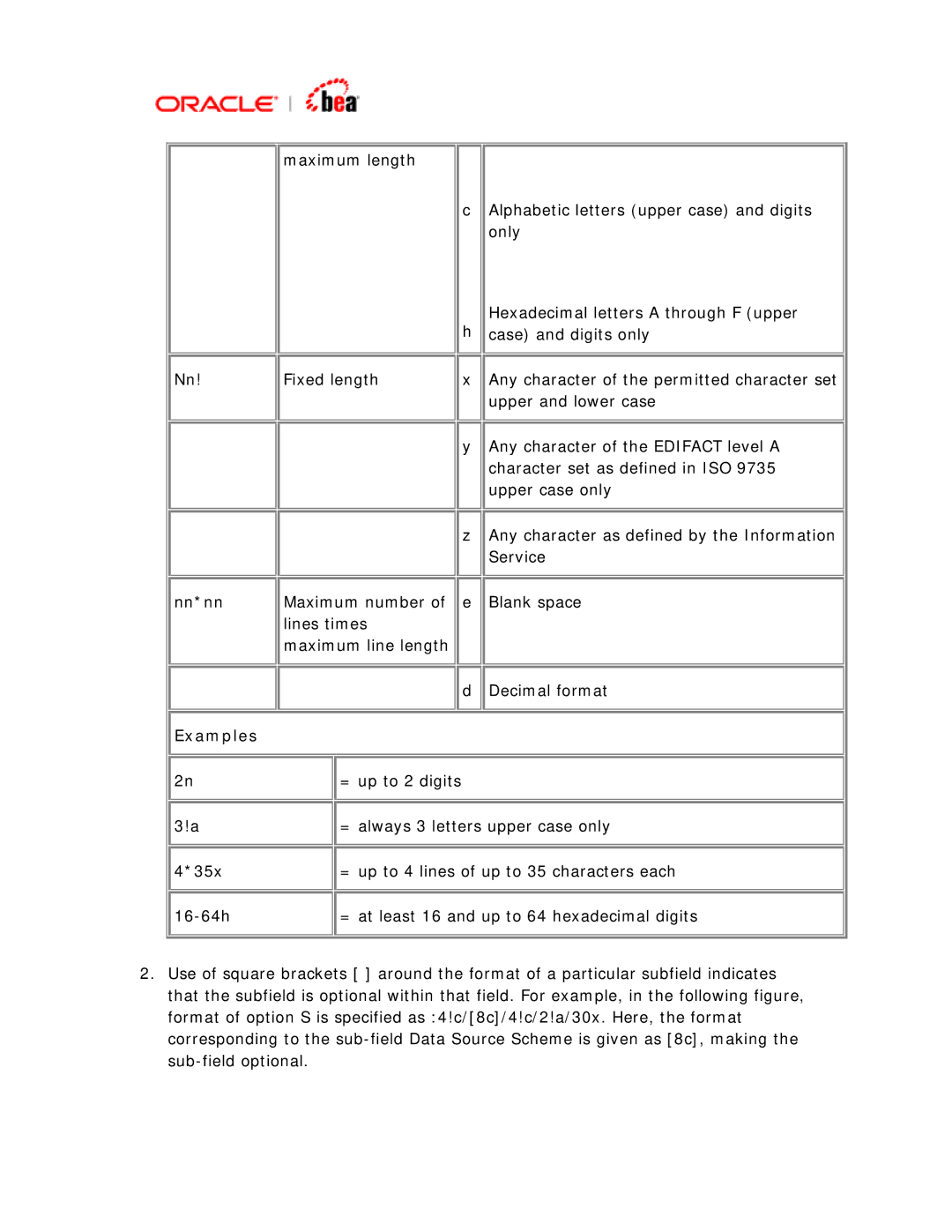 BEA SWIFT Adapter manual Examples 