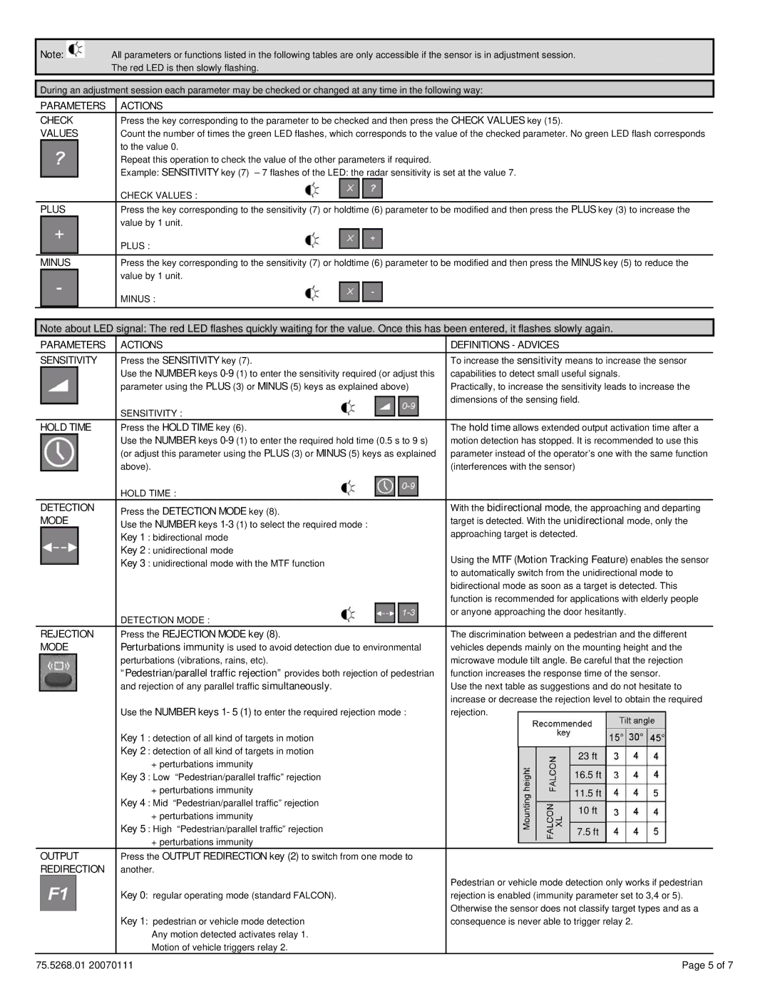 BEA DR Parameters Actions Check, Values, Plus, Minus, Parameters Actions Definitions Advices Sensitivity, Hold Time, Mode 