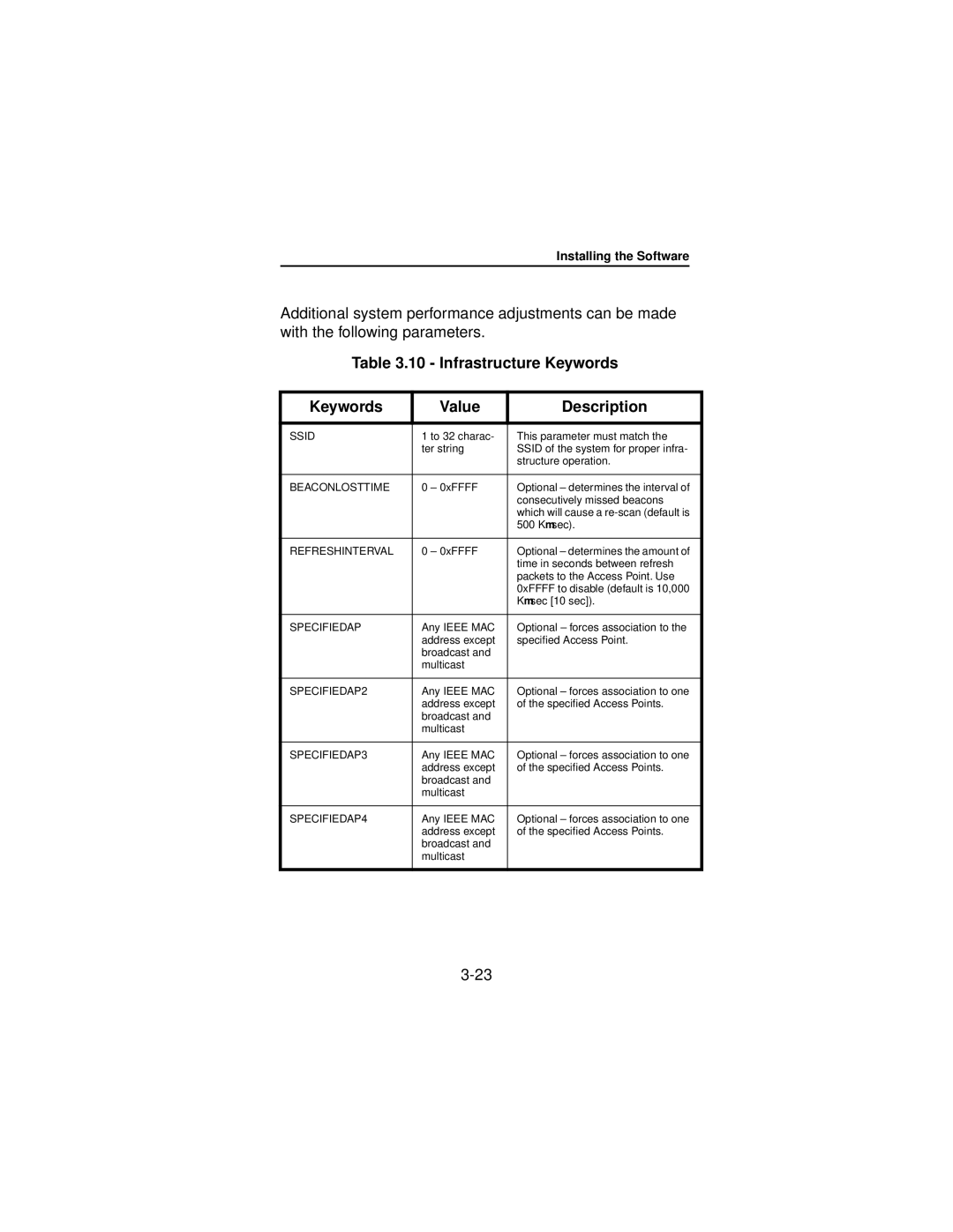 Beacon Computer Lan Adapter manual Infrastructure Keywords Value Description 