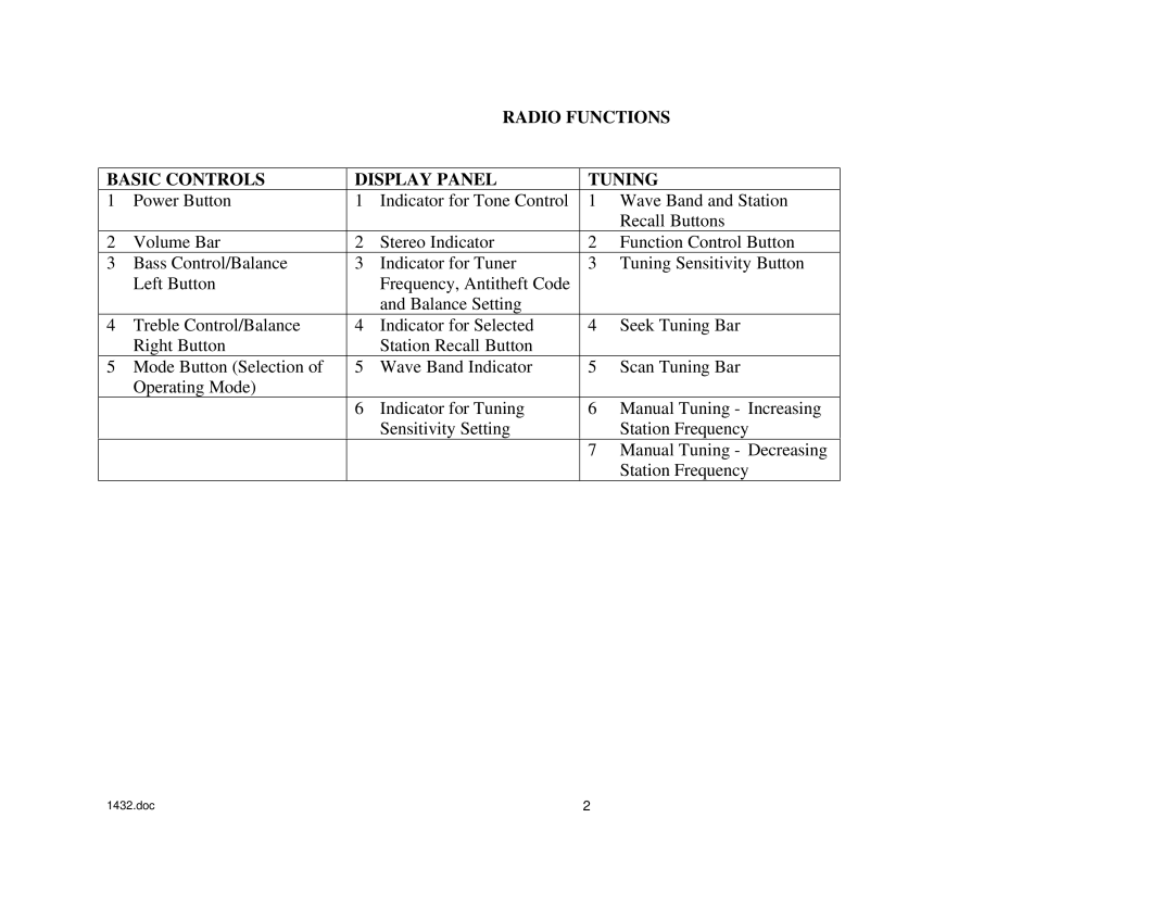 Becker Designed 1432 manual Radio Functions 